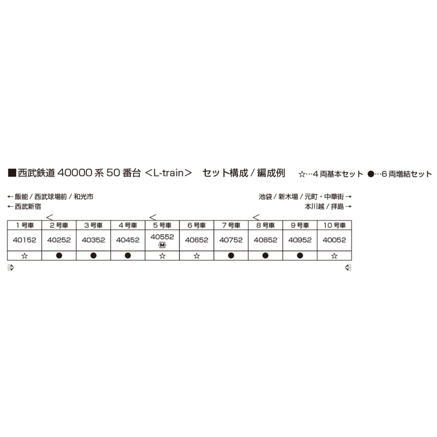 【予約安心出荷】[RWM] 10-2158 西武鉄道40000系50番台 『L-train』 6両増結セット(動力無し) Nゲージ 鉄道模型 KATO(カトー)(2026年2月)