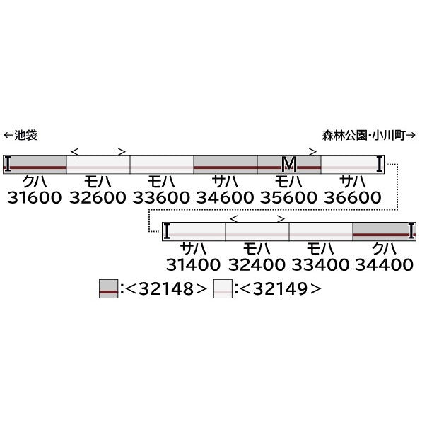 【予約安心出荷】[RWM] 32148 東武30000系(東上線・後期形・フルカラーLED・車番選択式) 基本4両編成セット(動力付き) Nゲージ 鉄道模型 GREENMAX(グリーンマックス)(2026年3月)