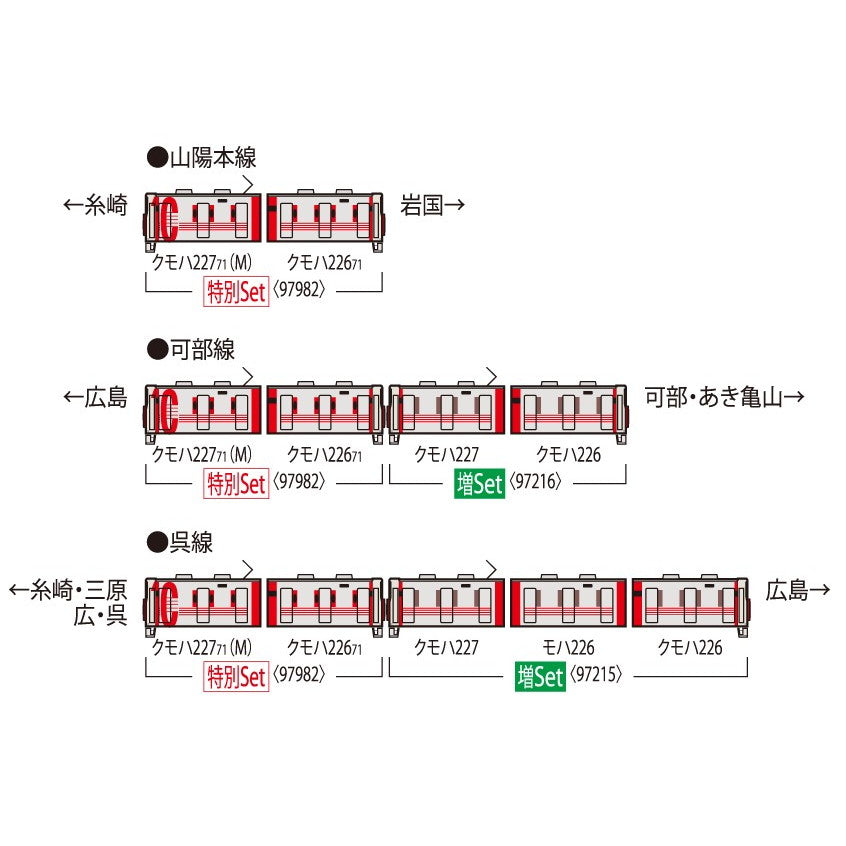【予約安心出荷】[RWM] 97982 特別企画品 JR 227系近郊電車(227系デビュー10周年ラッピング列車)セット(2両)(動力付き) Nゲージ 鉄道模型 TOMIX(トミックス)(2026年2月)