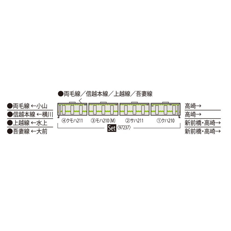【予約安心出荷】[RWM] 97237 JR 211-3000系近郊電車(両毛線・矢絣色)セット(4両)(動力付き) Nゲージ 鉄道模型 TOMIX(トミックス)(2026年4月)