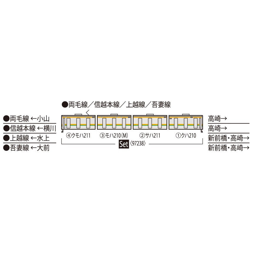 【予約安心出荷】[RWM] 97238 JR 211-3000系近郊電車(高崎車両センター・4両編成)セット(4両)(動力付き) Nゲージ 鉄道模型 TOMIX(トミックス)(2026年4月)