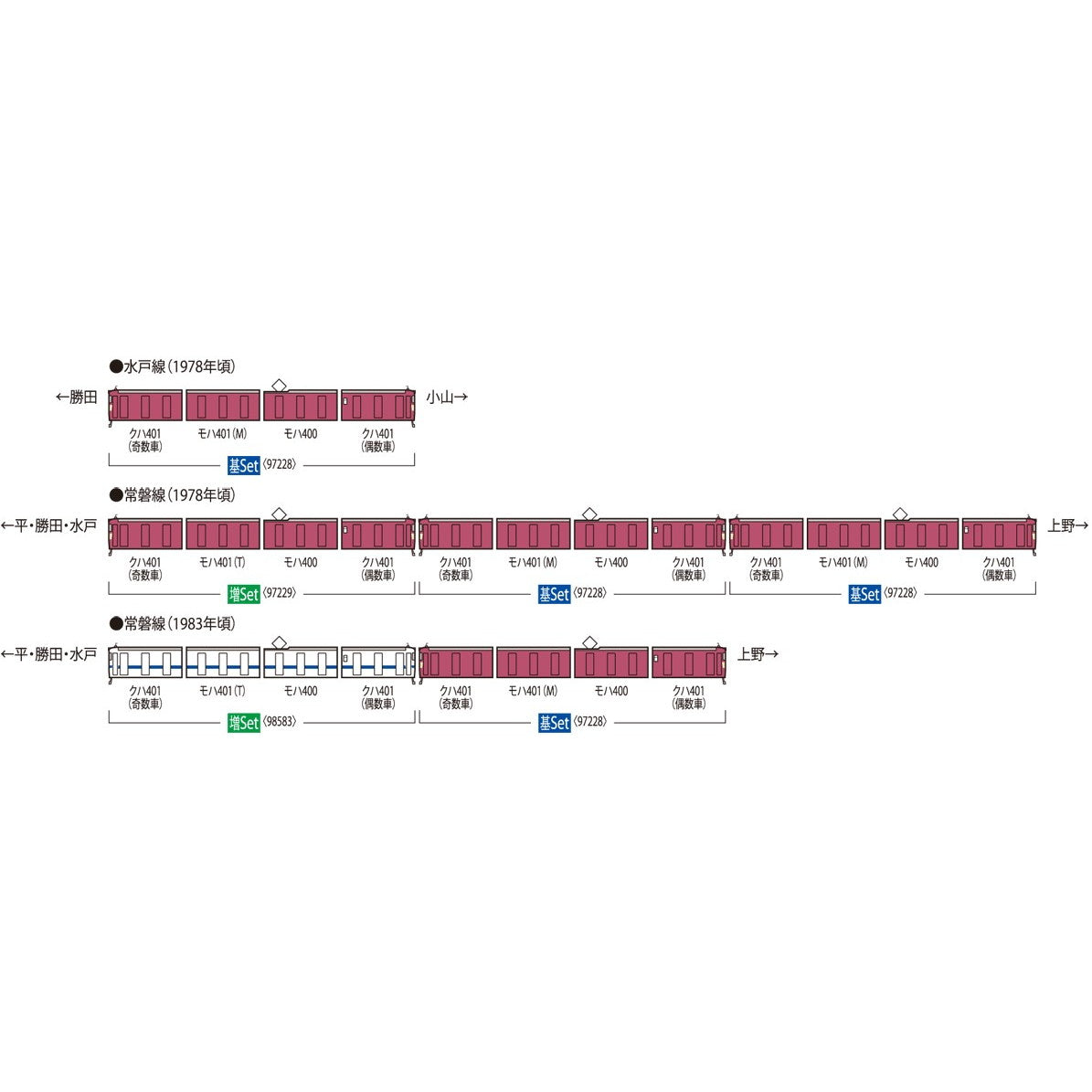【予約安心出荷】[RWM] 97228 国鉄 401系近郊電車(高運転台)基本セット(4両)(動力付き) Nゲージ 鉄道模型 TOMIX(トミックス)(2026年4月)