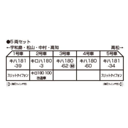 【予約安心出荷】[RWM] 10-2015 キハ181系 JR四国色 5両セット(動力付き) Nゲージ 鉄道模型 KATO(カトー)(2026年3月)