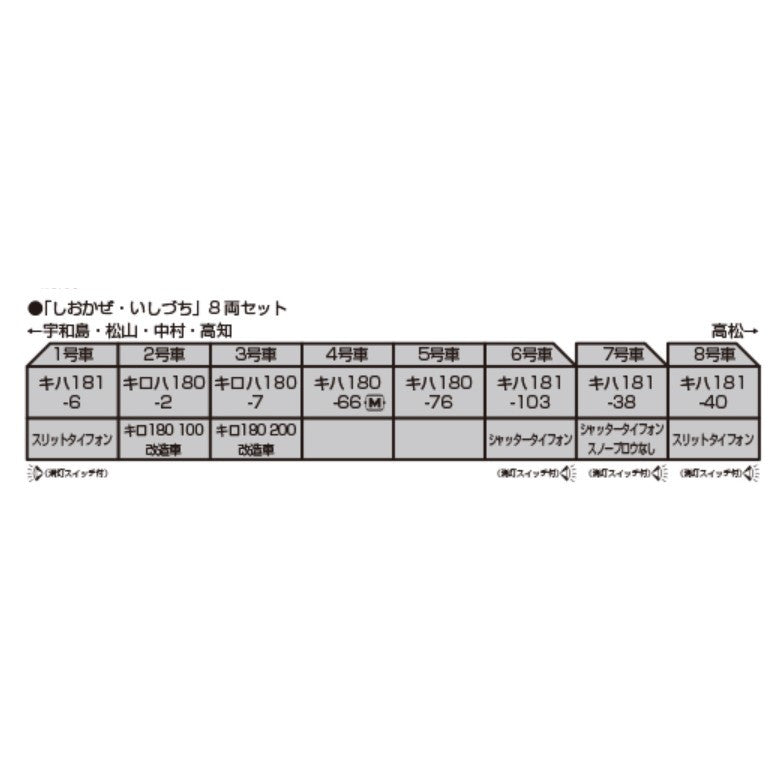 【中古即納】[RWM] 10-2016 特別企画品 キハ181系 JR四国色 「しおかぜ・いしづち」 8両セット(動力付き) Nゲージ 鉄道模型 KATO(カトー)(20260418)