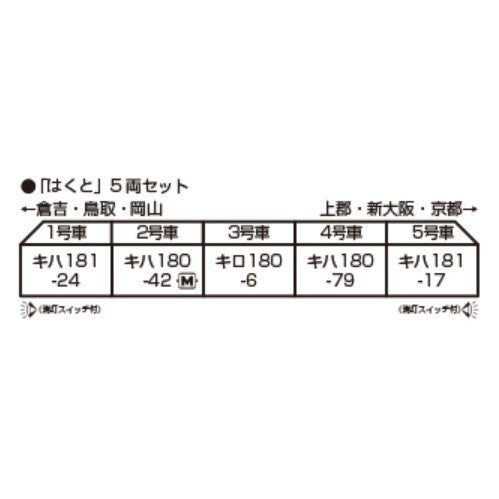 【予約安心出荷】[RWM] 10-2017 キハ181系 「はくと」 5両セット(動力付き) Nゲージ 鉄道模型 KATO(カトー)(2026年3月)