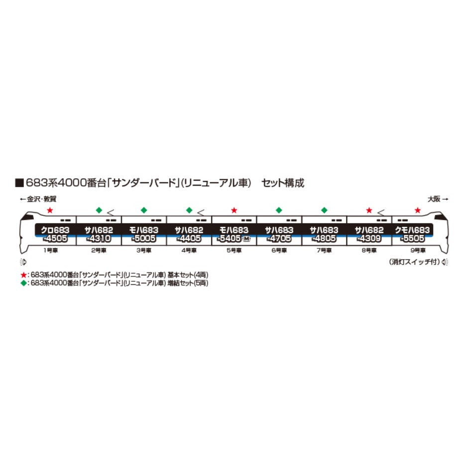 【予約安心出荷】[RWM] 10-2143 683系4000番台「サンダーバード」(リニューアル車) 増結セット(5両)(動力無し) Nゲージ 鉄道模型 KATO(カトー)(2026年3月)