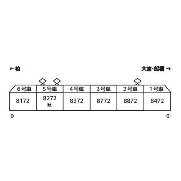 【予約安心出荷】[RWM] 10-1653 東武鉄道8000型(後期更新車) 東武アーバンパークライン 6両セット(動力付き) Nゲージ 鉄道模型 KATO(カトー)(2026年3月)