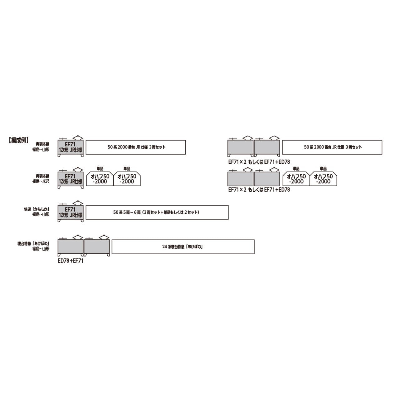 【予約安心出荷】[RWM] 3079-2 EF71 1次形 JR仕様(動力付き) Nゲージ 鉄道模型 KATO(カトー)(2026年3月)