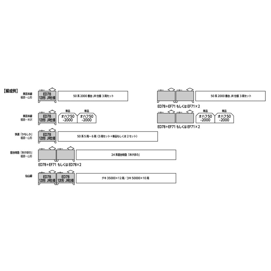 【予約安心出荷】[RWM] 3080-2 ED78 1次形 JR仕様(動力付き) Nゲージ 鉄道模型 KATO(カトー)(2026年3月)