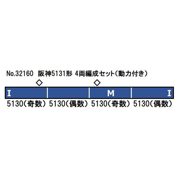 【予約安心出荷】[RWM] 32160 阪神5131形 4両編成セット(動力付き) Nゲージ 鉄道模型 GREENMAX(グリーンマックス)(2026年5月)