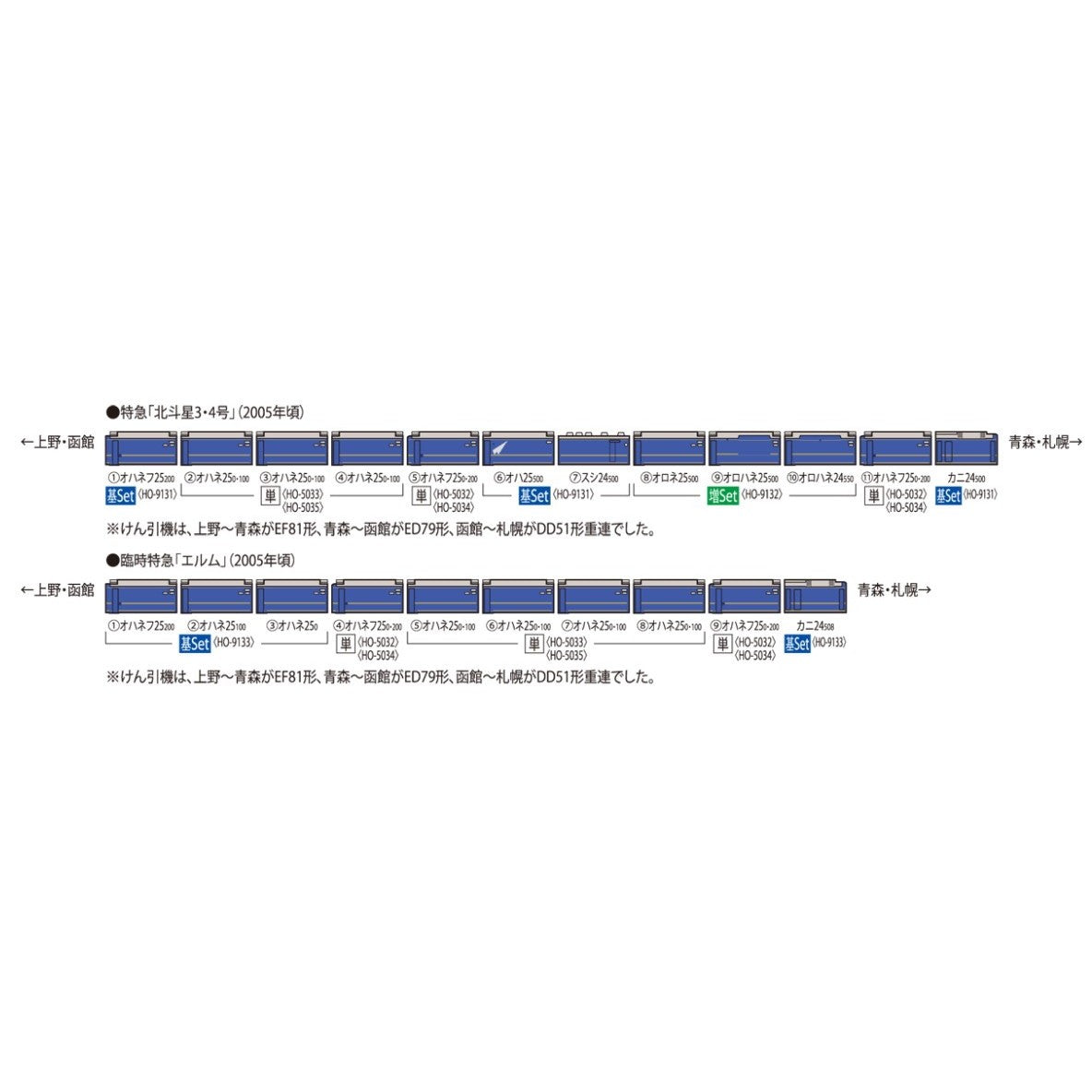 【新品】【お取り寄せ】[RWM] HO-5033 JR客車 オハネフ25 0形(北斗星・JR東日本仕様)(動力無し) HOゲージ 鉄道模型 TOMIX(トミックス)(20260627)