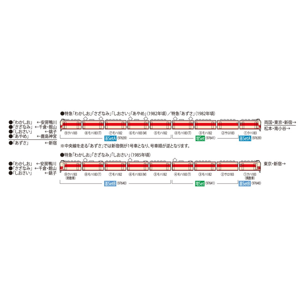 【予約安心出荷】[RWM] 97641 国鉄 183-0系特急電車増結セット(3両)(動力無し) Nゲージ 鉄道模型 TOMIX(トミックス)(2026年5月)