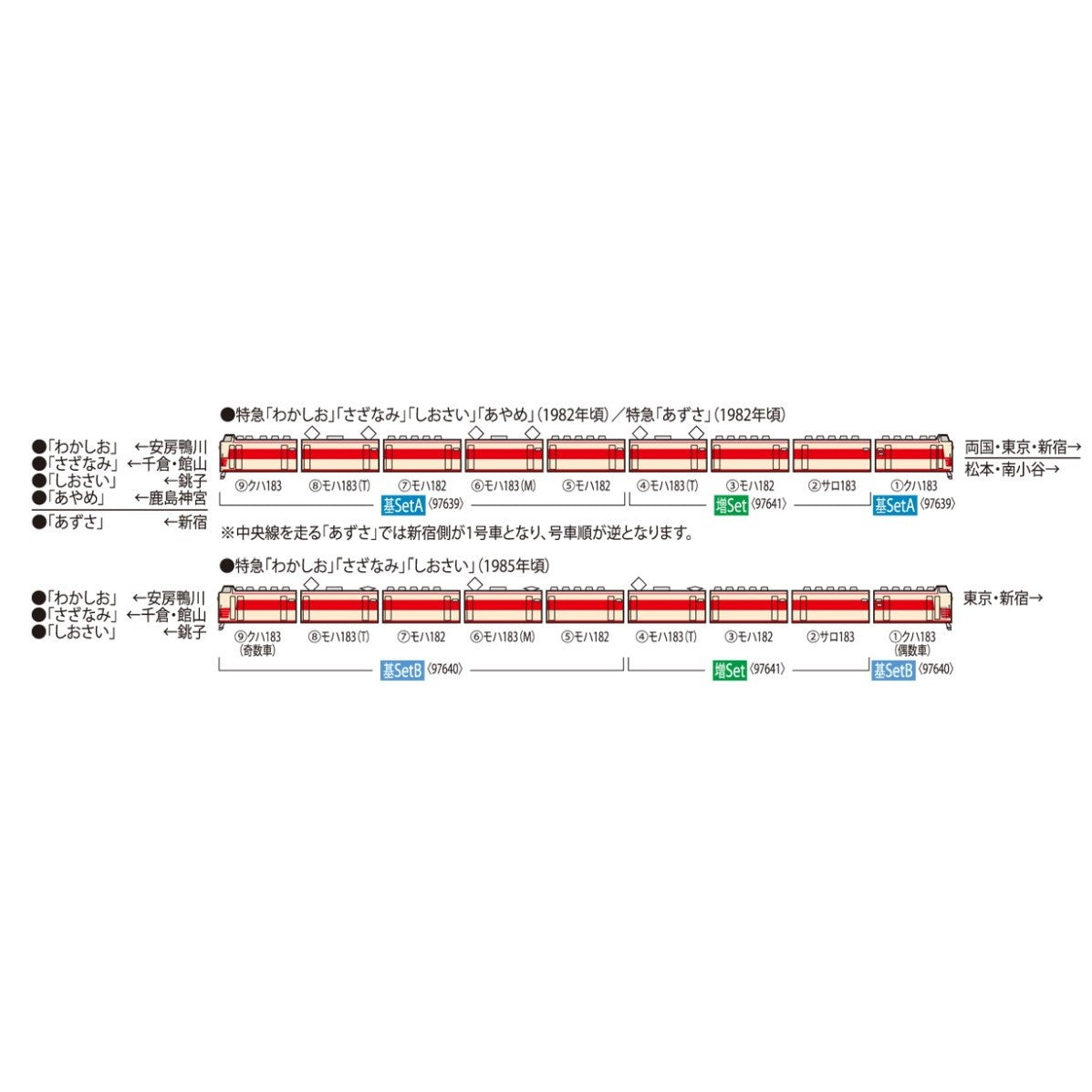 【新品】【お取り寄せ】[RWM] 97641 国鉄 183-0系特急電車増結セット(3両)(動力無し) Nゲージ 鉄道模型 TOMIX(トミックス)(20260530)