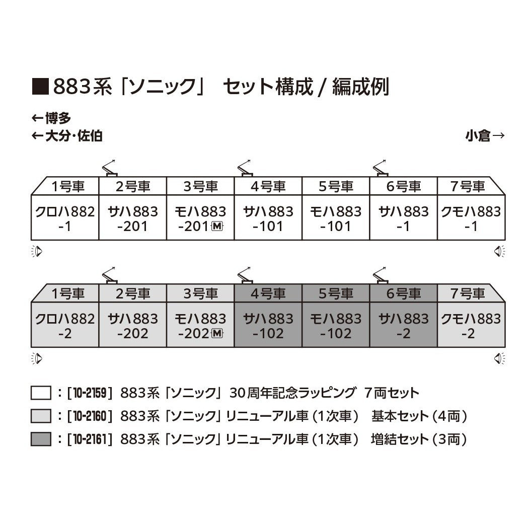 【予約安心出荷】[RWM] 10-2160 883系「ソニック」 リニューアル車(1次車) 基本セット(4両)(動力付き) Nゲージ 鉄道模型 KATO(カトー)(2026年4月)