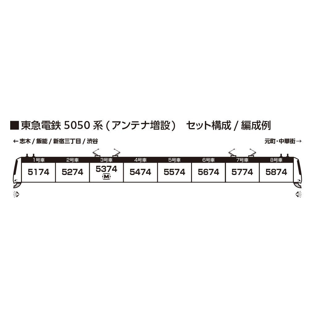 【予約安心出荷】[RWM] 10-2205 特別企画品 東急電鉄5050系(アンテナ増設) 8両セット(動力付き) Nゲージ 鉄道模型 KATO(カトー)(2026年4月)