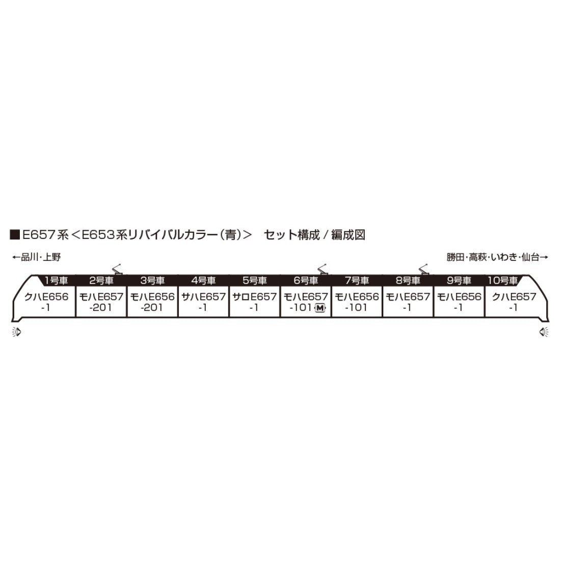 【予約安心出荷】[RWM] 10-1877 特別企画品 E657系『E653系リバイバルカラー(青)』 10両セット(動力付き) Nゲージ 鉄道模型 KATO(カトー)(20260531)
