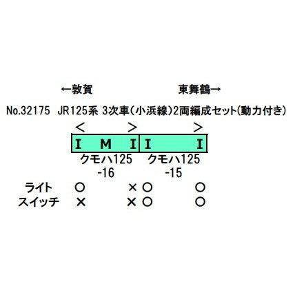 【予約安心出荷】[RWM] 32175 JR125系 3次車(小浜線) 2両編成セット(動力付き) Nゲージ 鉄道模型 GREENMAX(グリーンマックス)(2026年6月)