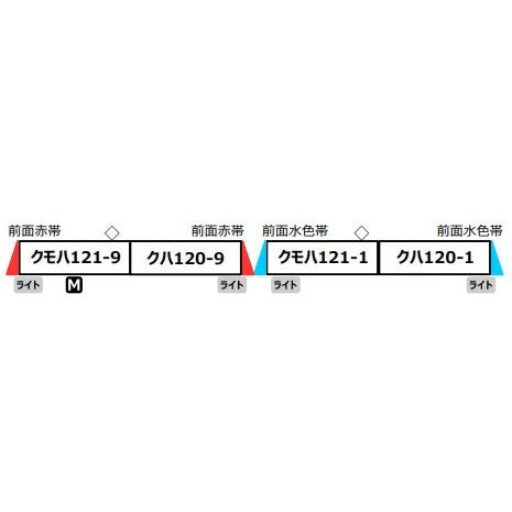 【予約安心出荷】[RWM] A1953 121系 前面警戒色 4両セット(動力付き) Nゲージ 鉄道模型 MICRO ACE(マイクロエース)(2026年)