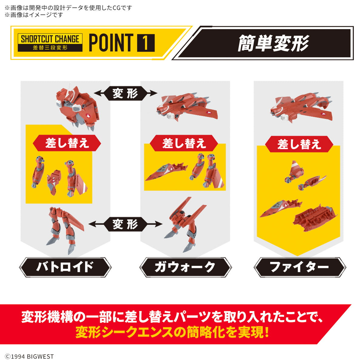 【中古即納】[PTM] HG 1/100 VF-22S シュトゥルムフォーゲルII(ミリア・ファリーナ・ジーナス機) マクロス7 プラモデル(5068324) バンダイスピリッツ(20250117)
