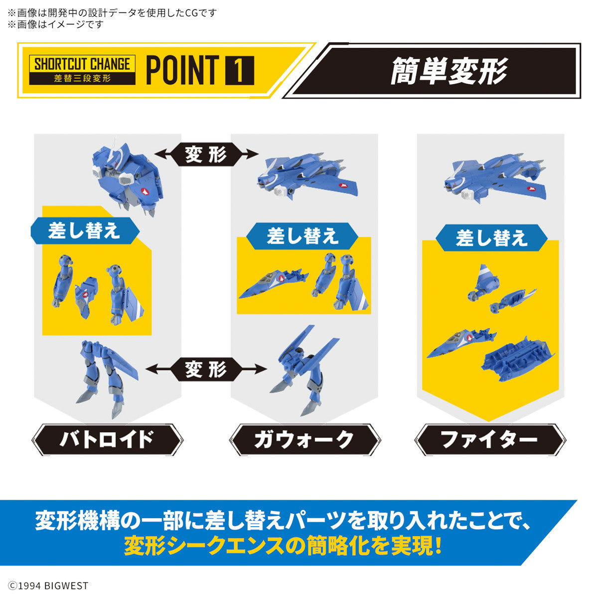 【中古即納】[PTM] HG 1/100 VF-22S シュトゥルムフォーゲルII(マクシミリアン・ジーナス機) マクロス7 プラモデル(5068344) バンダイスピリッツ(2025年6月)