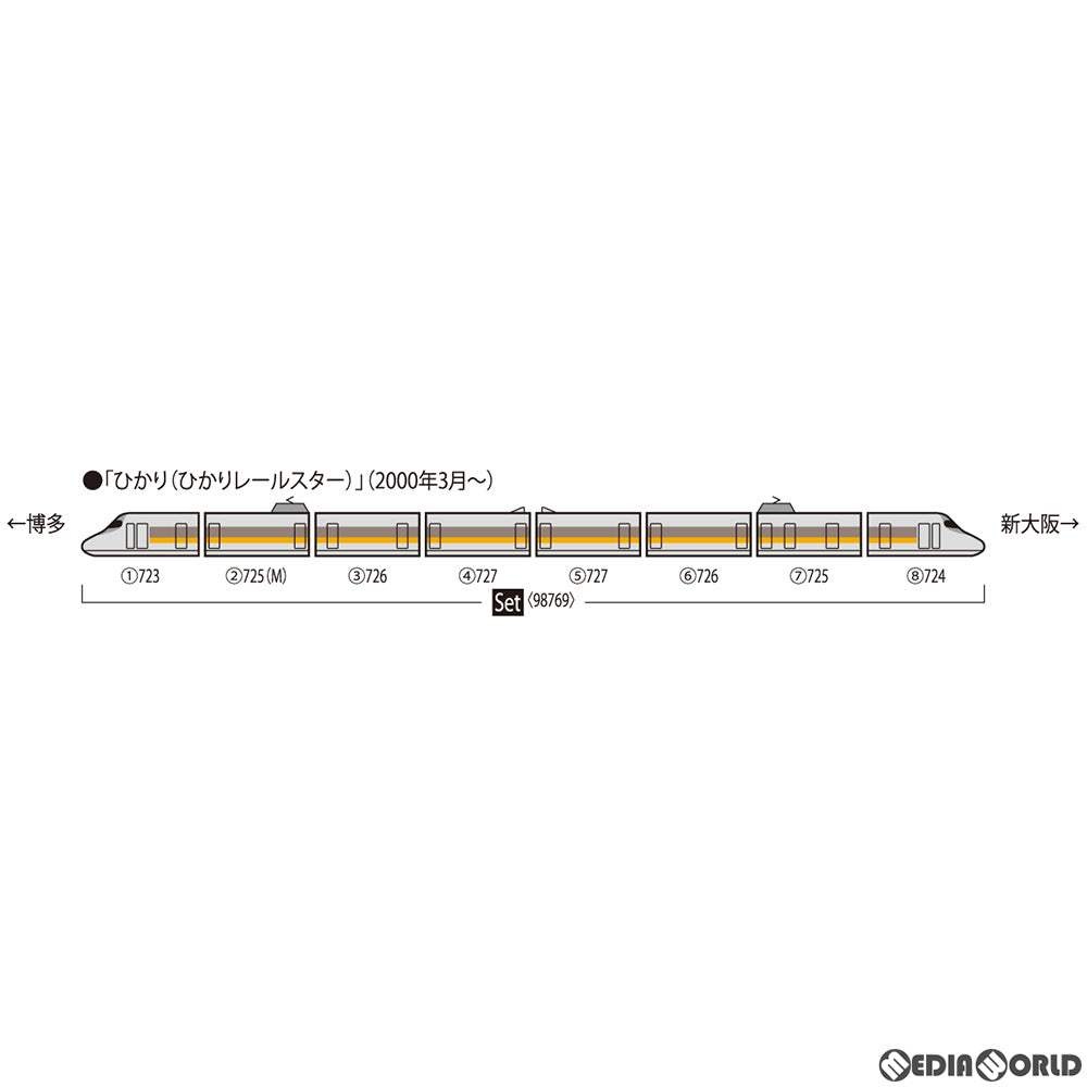 【中古即納】[RWM]98769 JR 700-7000系山陽新幹線(ひかりレールスター)セット(8両)(動力付き) Nゲージ 鉄道模型(20220626)