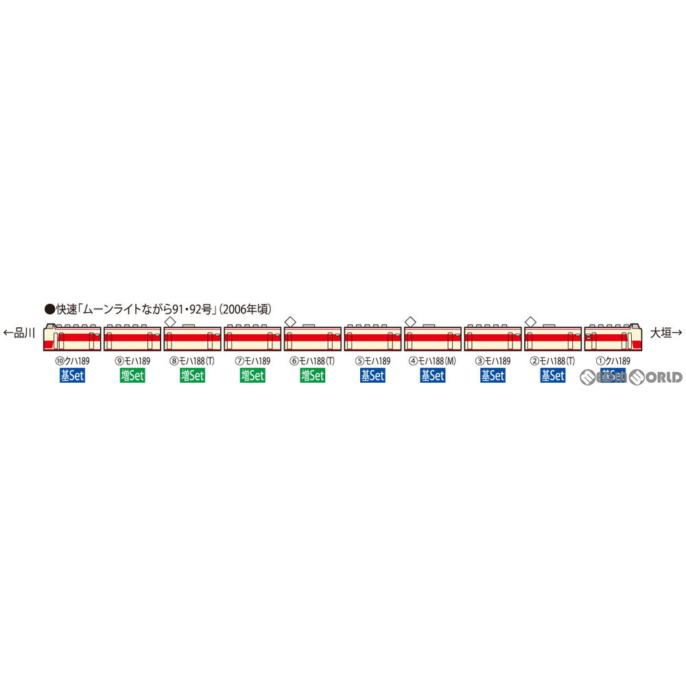 【中古即納】[RWM] 98728 JR 189系電車(田町車両センター) 基本セット(6両)(動力付き) Nゲージ 鉄道模型 TOMIX(トミックス)(20210221)