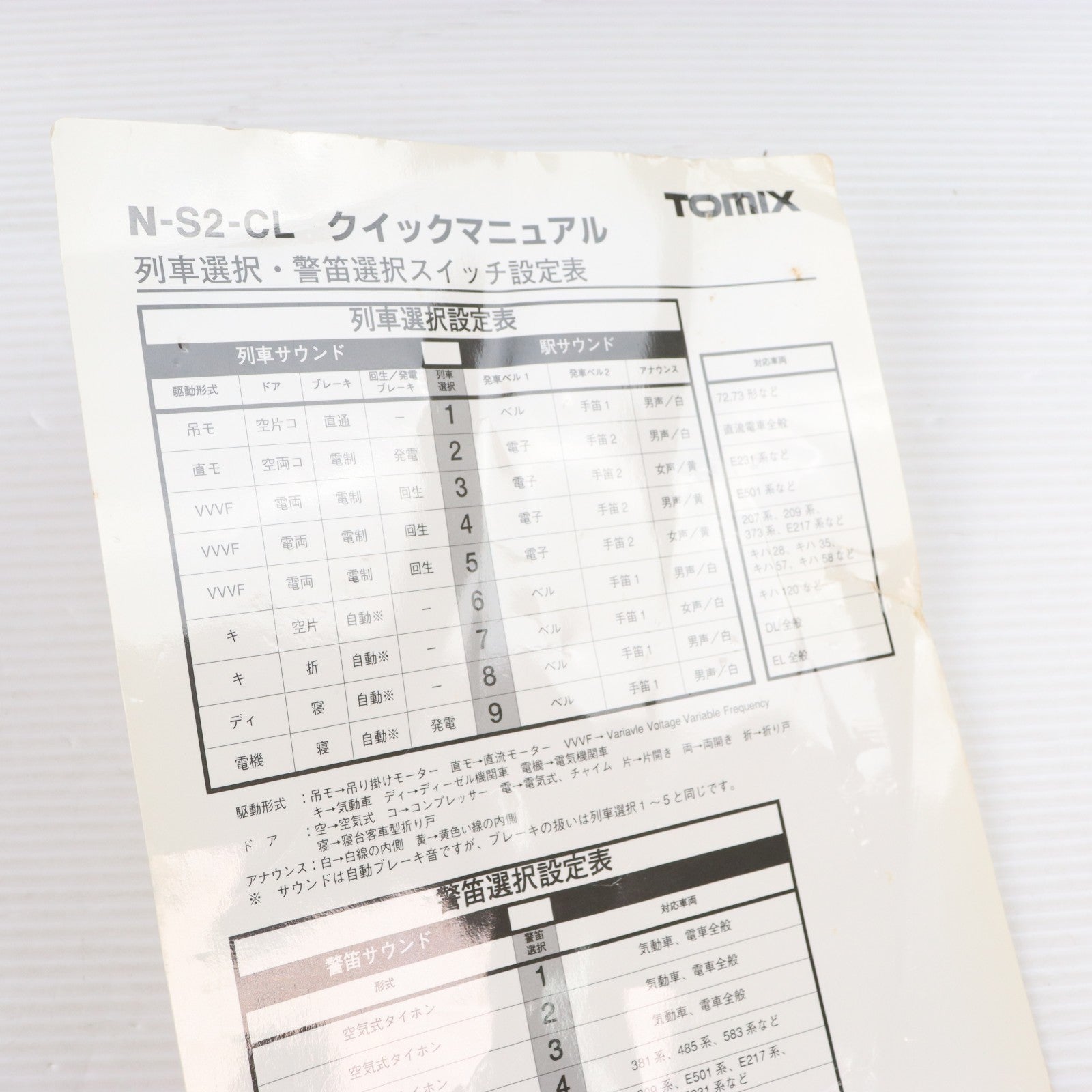【中古即納】[RWM] 5521 TCSパワー&サウンドユニットN-S2-CL Nゲージ 鉄道模型 TOMIX(トミックス)(20021031)