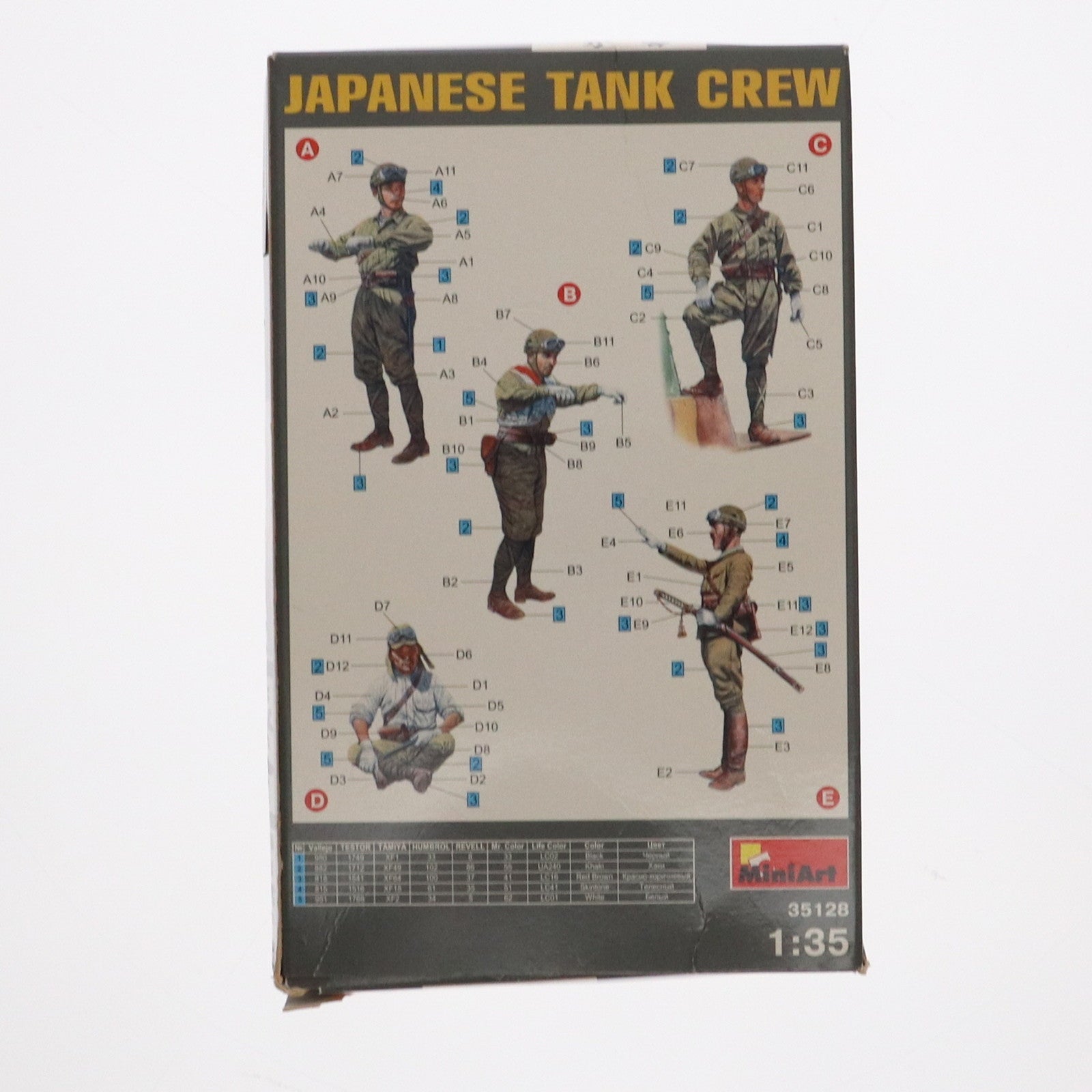 【中古即納】[PTM] WWII ミリタリーミニチュアシリーズ 1/35 日本戦車兵フィギュアセット(5体入り) プラモデル(35128) MiniArt(ミニアート)(20120905)