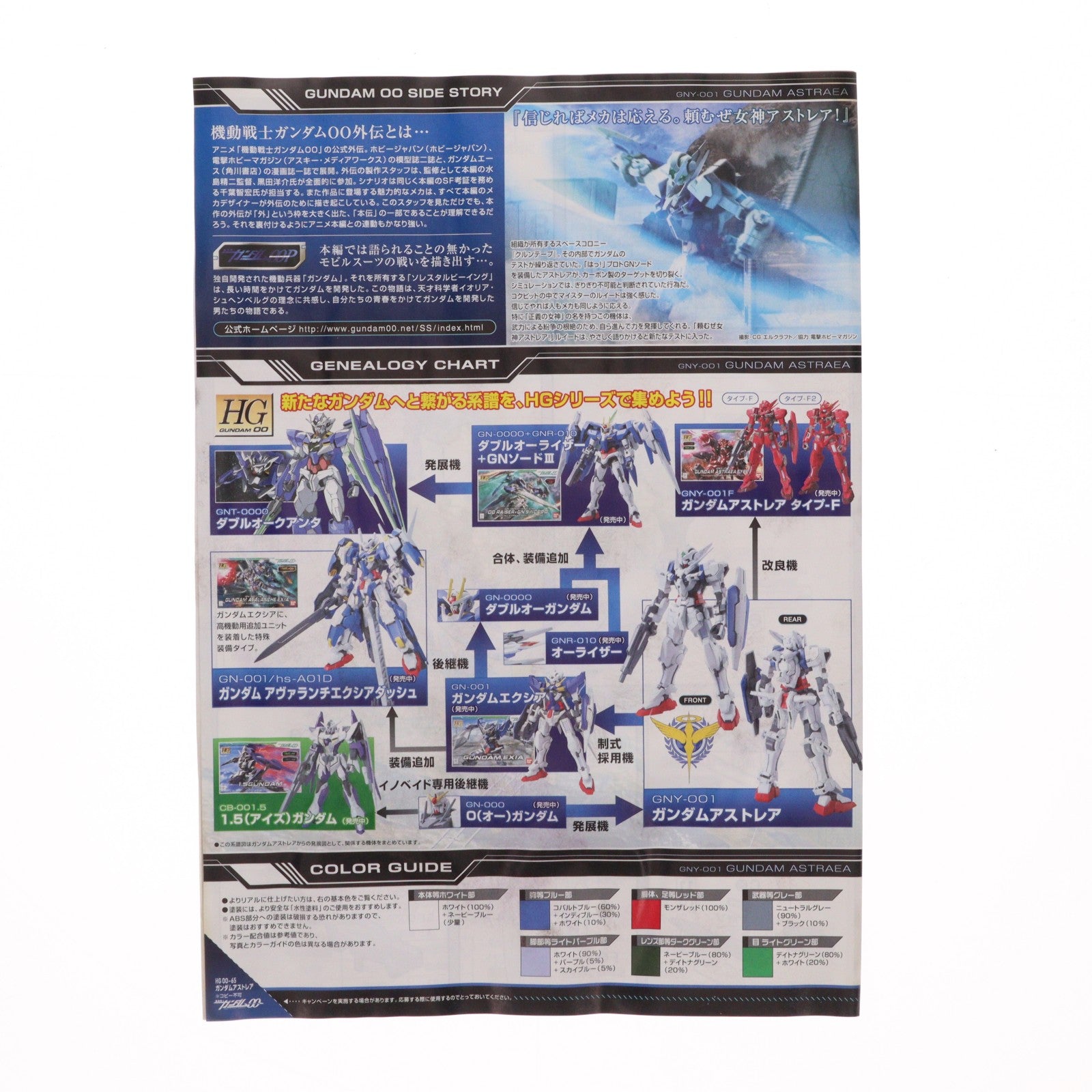 【中古即納】[PTM] HG 1/144 ガンダムアストレア 機動戦士ガンダム00P(ダブルオーピー) プラモデル バンダイ(20181110)