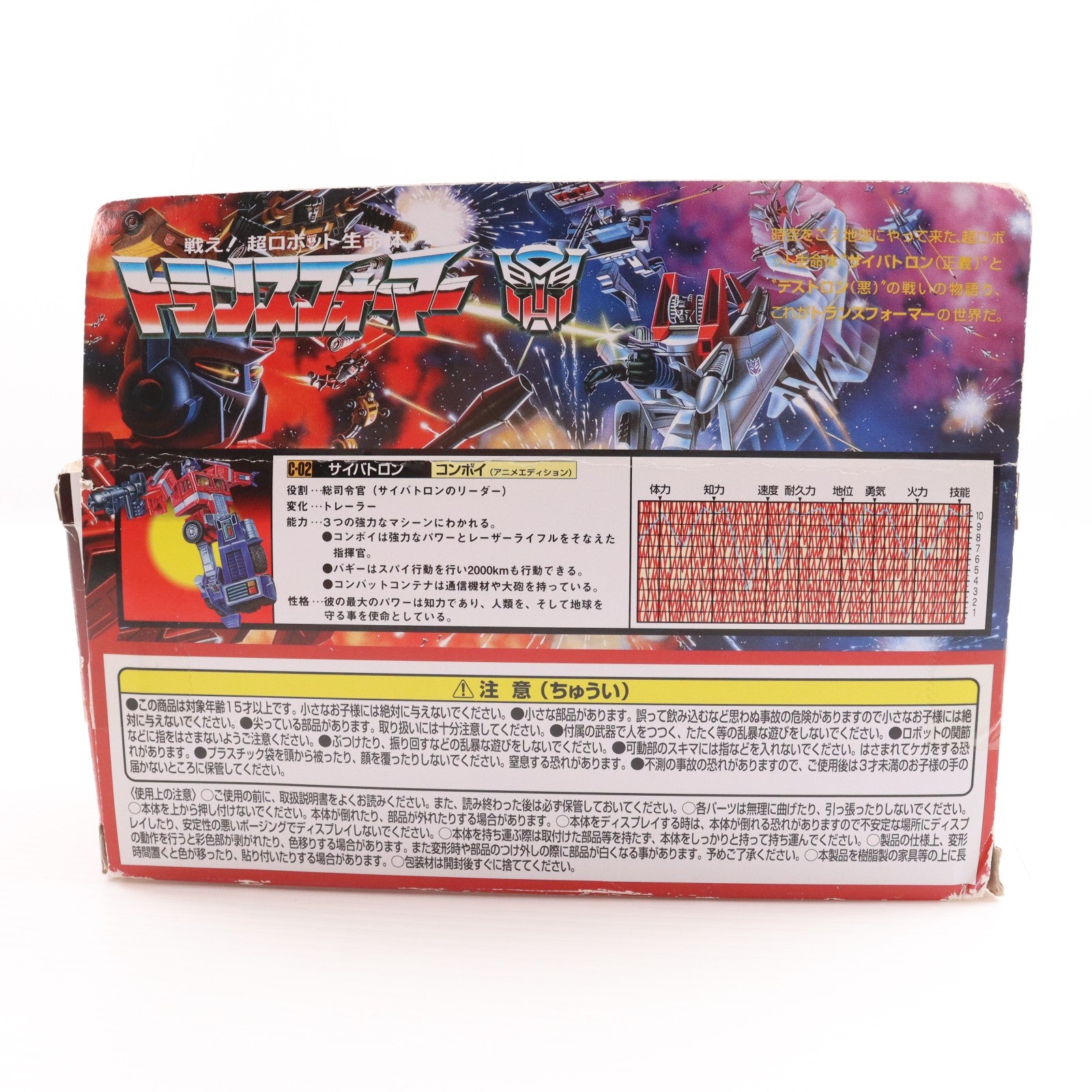 【中古即納】[TOY] トランスフォーマー ミッシングリンク C-02 コンボイ(アニメエディション) 完成トイ タカラトミー(20240224)