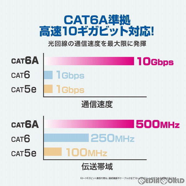 【新品即納】[ACC][Switch] 10ギガビットLANケーブル 3m アンサー(ANS-H140) (20230420)