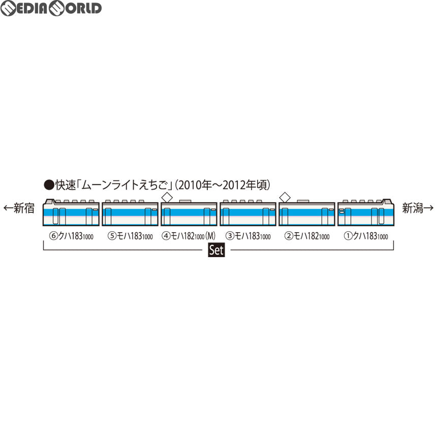 【中古即納】[RWM] 98645 183-1000系電車(幕張車両センター・あずさ色) セット(6両) (動力付き) Nゲージ 鉄道模型 TOMIX(トミックス) (20180928)