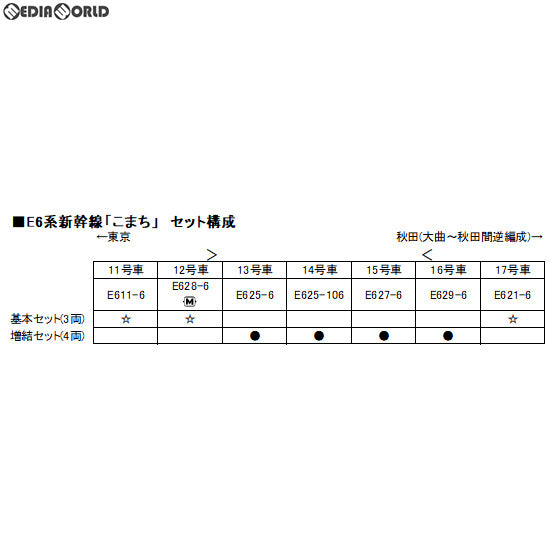【中古即納】[RWM] 10-1566 E6系新幹線「こまち」 基本セット(3両) Nゲージ 鉄道模型 KATO(カトー) (20211126)