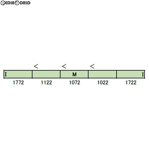 【新品即納】[RWM] (再販) 30892 京王1000系(5次車・ブルーグリーン) 5両編成セット(動力付き) Nゲージ 鉄道模型 GREENMAX(グリーンマックス) (20220806)