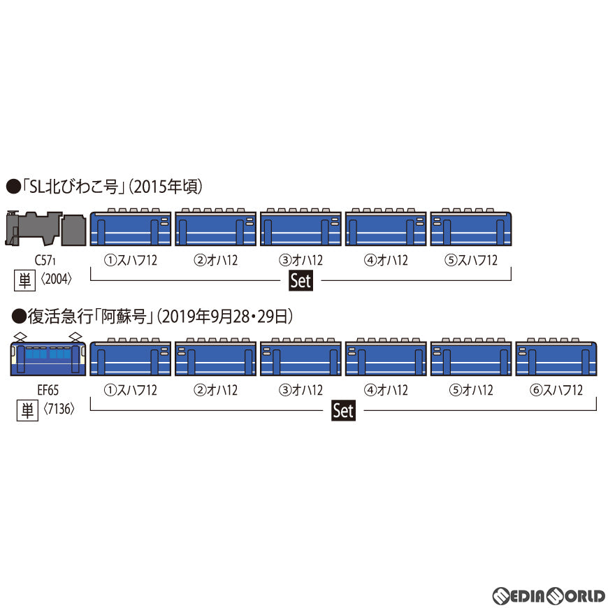 【中古即納】[RWM] 98705 JR 12-100系客車(宮原総合運転所) セット(6両) (動力無し) Nゲージ 鉄道模型 TOMIX(トミックス) (20200829)