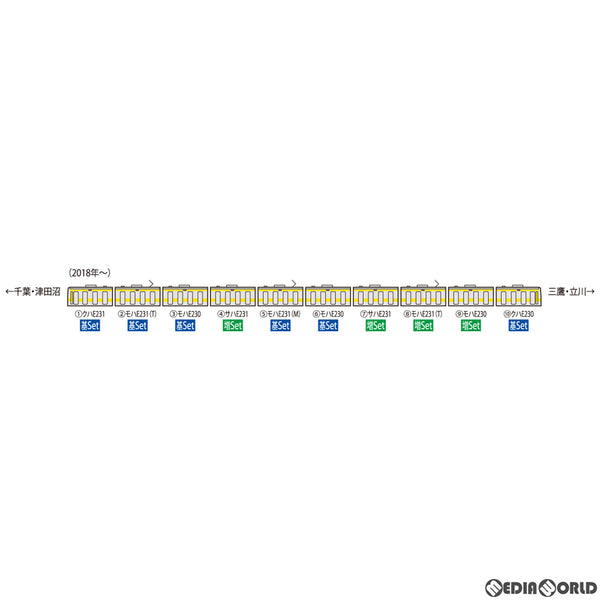 【中古即納】[RWM]98708 JR E231-0系通勤電車(中央・総武線各駅停車・更新車) 基本セット(6両)(動力付き) Nゲージ 鉄道模型 TOMIX(トミックス)(20200926)