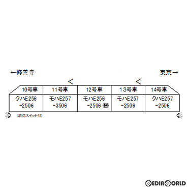 【中古即納】[RWM] 10-1614 E257系2500番台「踊り子」 5両セット(動力付き) Nゲージ 鉄道模型 KATO(カトー) (20211028)