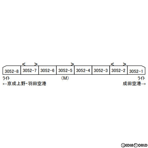 【新品即納】[RWM]A7338 京成3050形 3052F 京成本線 SRアンテナ付 8両セット(動力付き) Nゲージ 鉄道模型 MICRO ACE(マイクロエース)(20220810)